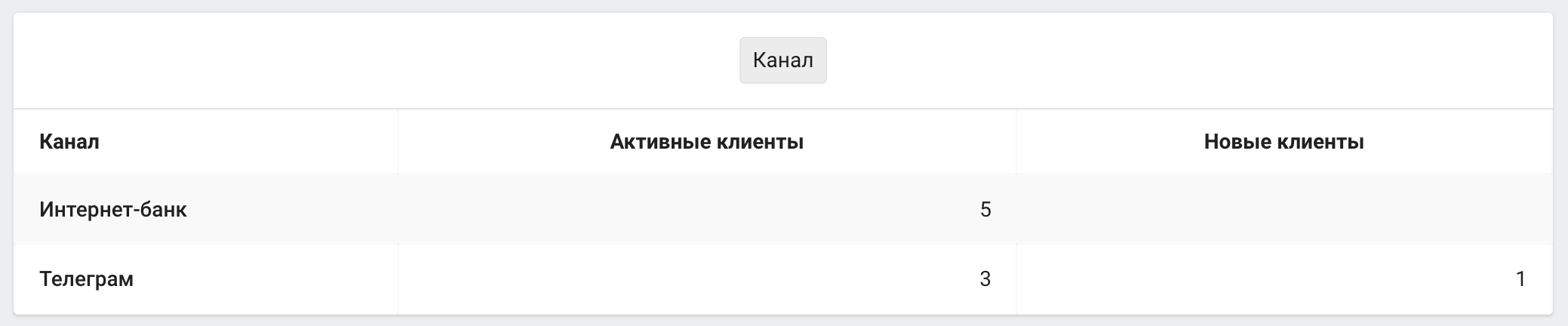 Проект - Отчеты - Клиенты - Сводная таблица.png